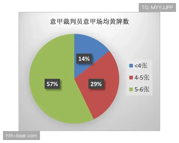 停赛规则如何计算？红黄牌累积与直接红牌有何区别？
