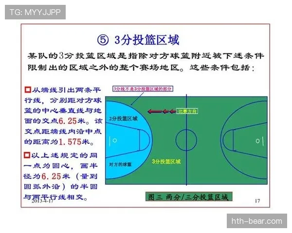 篮球规则:非法身体接触的定义与裁判判定标准解析 篮球规则:非法身体接触的定义与裁判判定标准解析